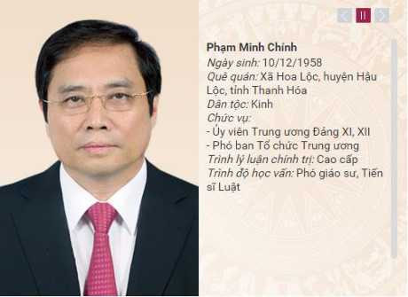 Infographic: Danh sách uỷ viên Bộ Chính trị khoá XII