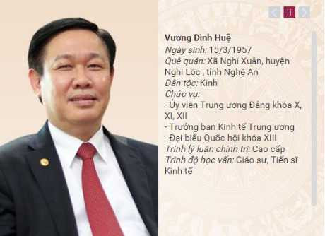 Infographic: Danh sách uỷ viên Bộ Chính trị khoá XII