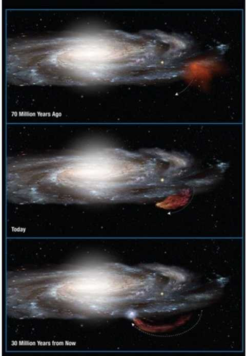 Thời điểm hình thành của quái vật mây khí được dự đoán là khoảng 70 triệu năm về trước 