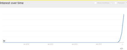Tìm kiếm “Việc làm Tết 2016” qua Google trends