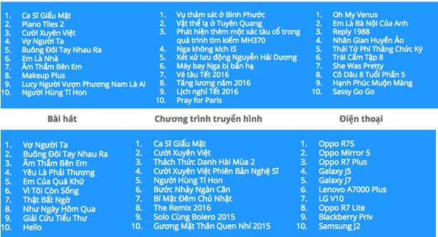 Người Việt tìm gì Tết Nguyên Đán 2016?