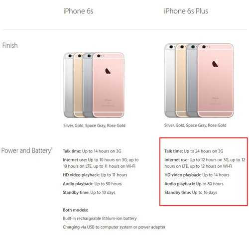 Vì sao dùng smartphone màn hình to hơn sẽ có lợi thế?