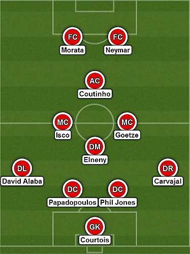 Đội hình 11 cầu thủ sinh năm 1992 (tuổi Thân) hay nhất hiện nay. Danh sách dự bị gồm Marc-Andre ter Stegen (thủ môn, Barcelona), Stefan de Vrij (trung vệ, Lazio), Christian Eriksen (tiền vệ, Tottenham), Casemiro (tiền vệ phòng ngự, Real), Joel Campbell (đá cánh, Arsenal), Jesse Lingard (đá cánh, MU). (Nguồn: Zing)