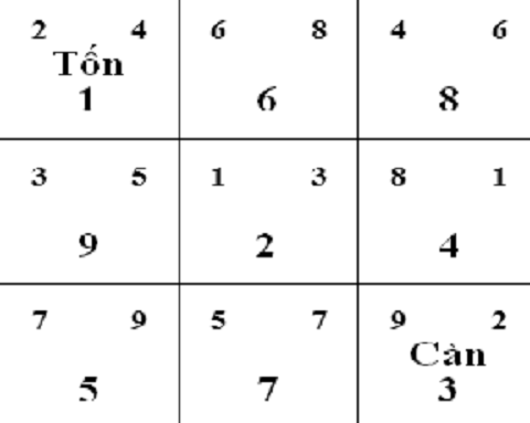 Hình 1
