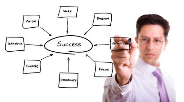 Làm gì để khởi đầu công việc năm mới tốt nhất?