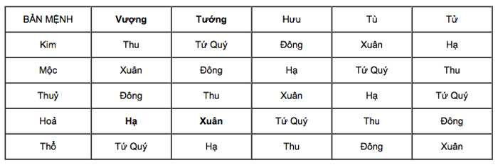Năm Bính Thân 2016: Sinh con tháng nào tốt nhất?