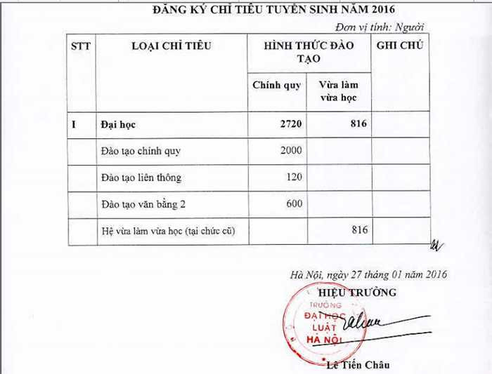 đại học luật hà nội tuyển sinh năm 2016