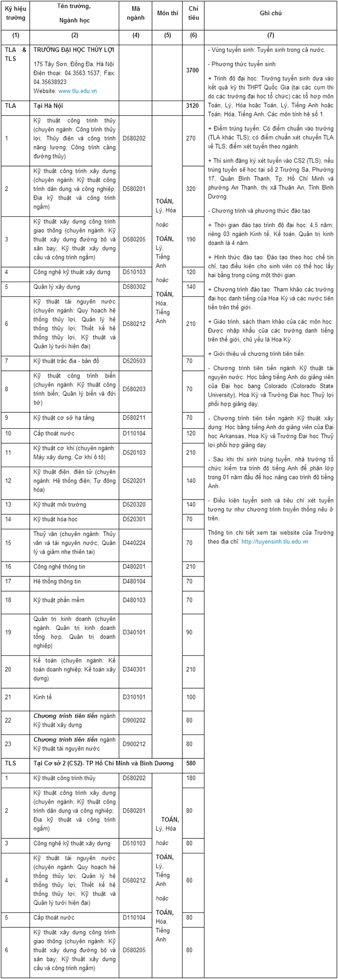 Thông tin tuyển sinh ĐH Thủy lợi năm 2016