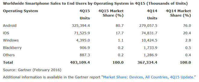 Microsoft đang hủy diệt 'tượng đài' công nghệ Nokia như thế nào?