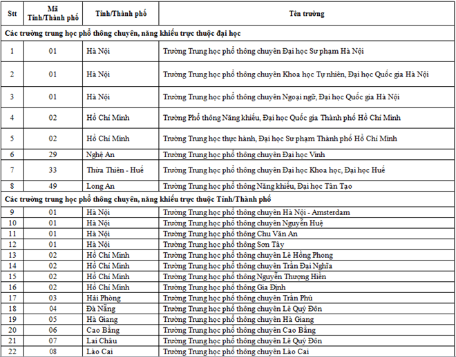 Tuyển sinh 2016: Nhiều đại học phỏng vấn, tuyển thẳng học sinh trường chuyên