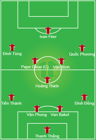 Đội hình FLC Thanh Hóa trong trận thắng 2-0 Sanna Khánh Hòa BVN