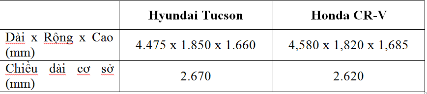 Kích cỡ 2 xe khá tương đồng