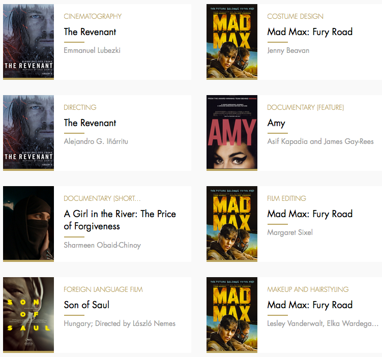 Leonardo Dicaprio giành giải Oscar đầu tiên sau 5 năm