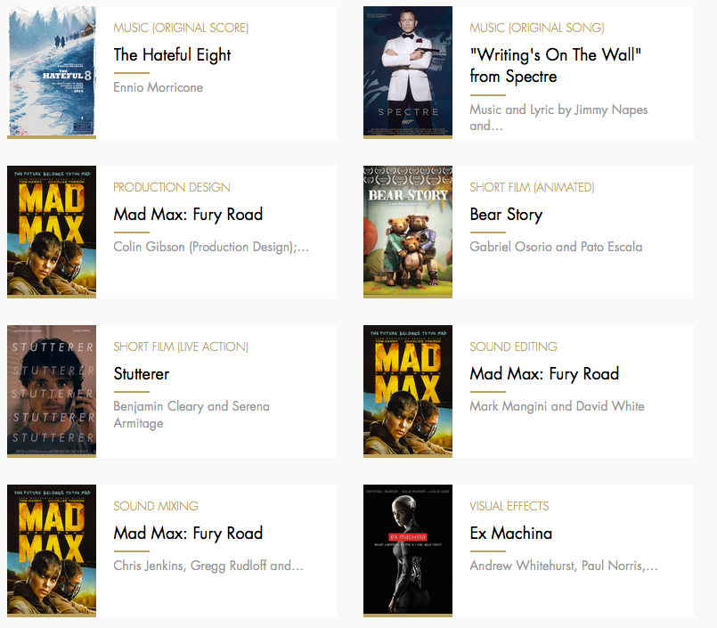 Leonardo Dicaprio giành giải Oscar đầu tiên sau 5 năm