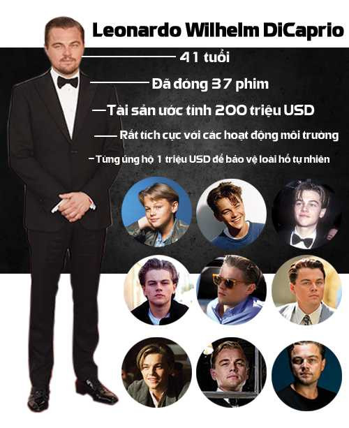 Infographic: Vì sao Leonardo DiCaprio nhiều fan 'cuồng'?
