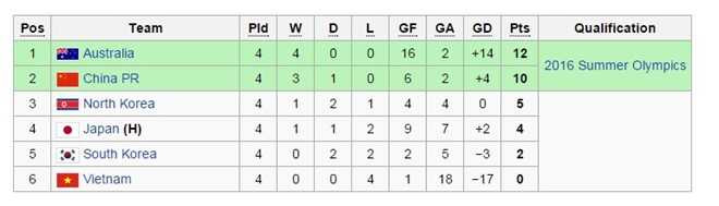 Tuyển nữ Việt Nam lần đầu 'phá tung' khung thành Nhật Bản