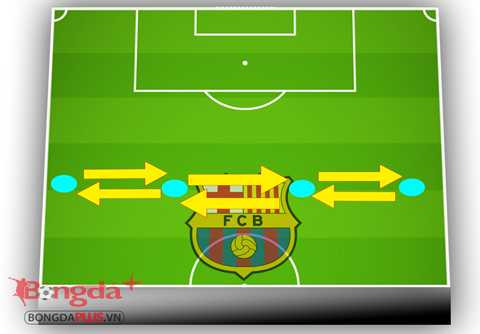 Với Barca năm 2011, tiki-taka không chỉ để tấn công mà còn để phòng ngự