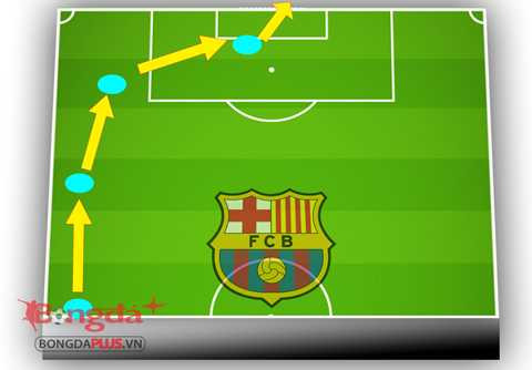 Barca hiện tại lên bóng trực diện nhờ bộ ba MSN