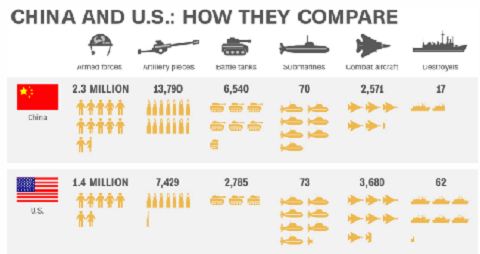 Tiềm năng quân sự của Mỹ và Trung Quốc Tiềm năng quân sự của Mỹ và Trung Quốc