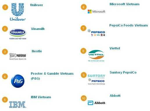 Người Việt Nam làm việc ở công ty nào 'sướng' nhất?