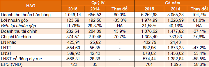 Khoản nợ nghìn tỷ, 14 triệu cổ phiếu 'mất tích' hay chiếc phản lực riêng của Bầu Đức