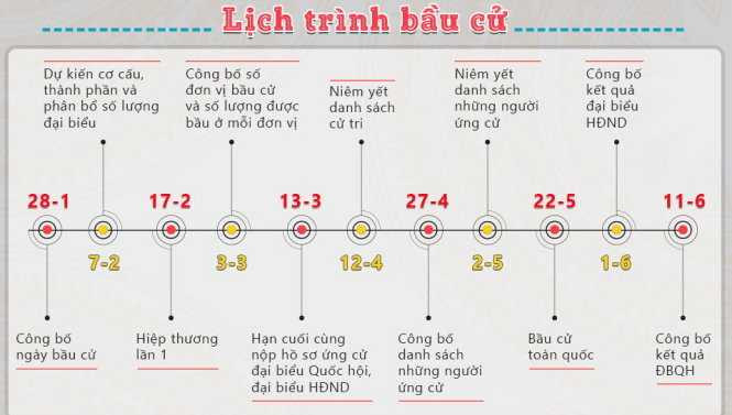 Cả 19 ủy viên Bộ Chính trị ứng cử đại biểu Quốc hội