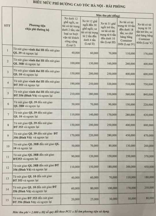 Bảng phí cao tốc Hà Nội - Hải Phòng từ 1/4/2016