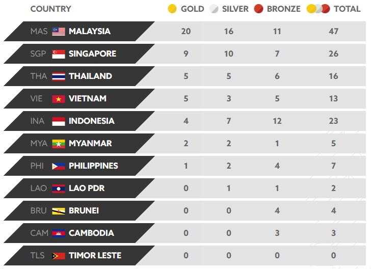 lich seagame 29 ngay 21 8 4