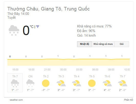 thoi tiet thuong chau 7