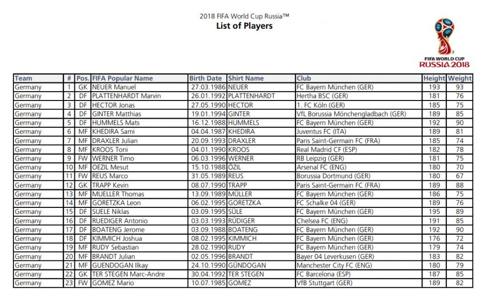 duc world cup 28