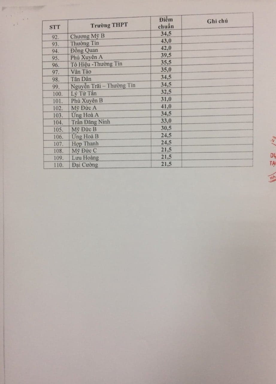 ha-noi-cong-bo-diem-chuan-vao-lop-10-nam-2018-2 4