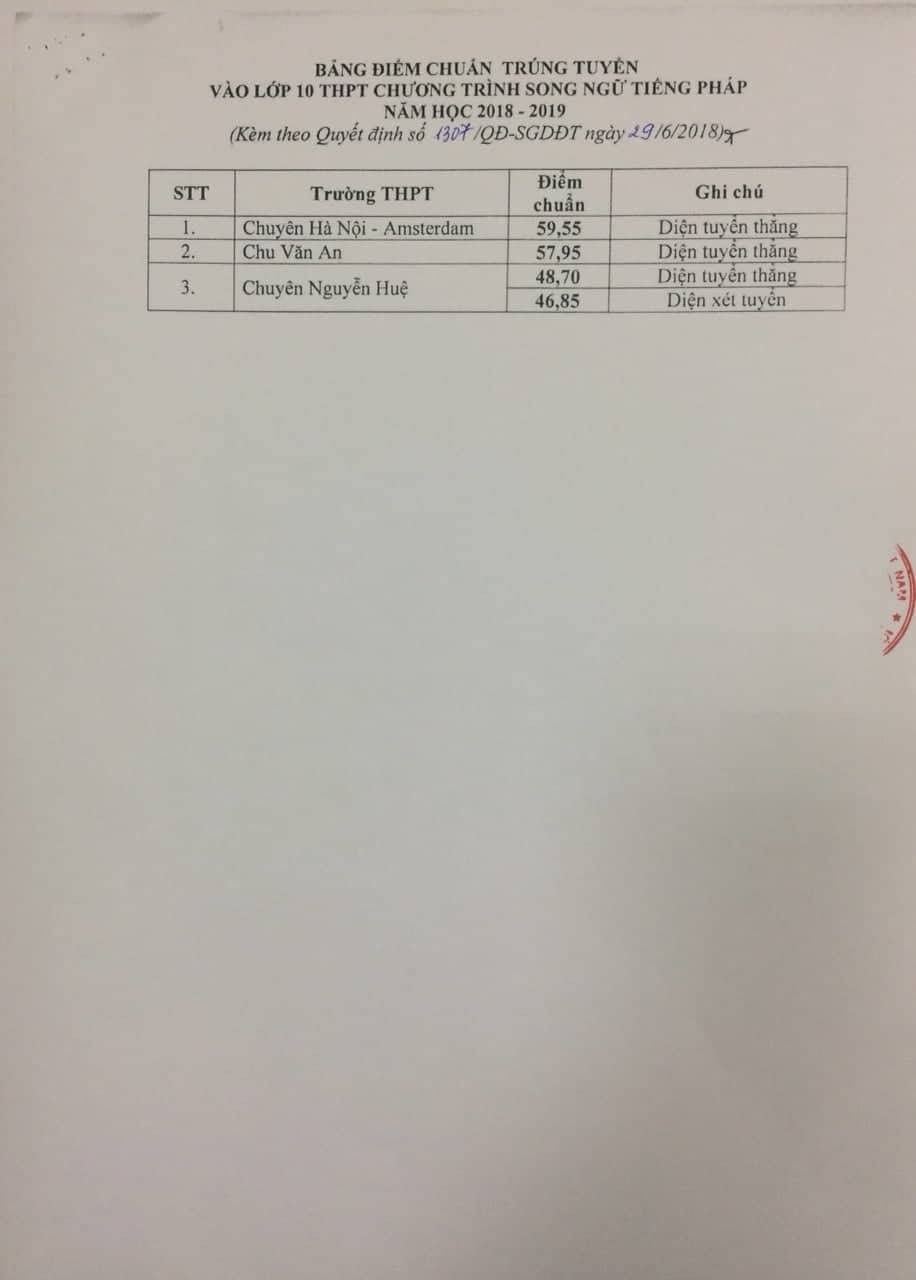 ha-noi-cong-bo-diem-chuan-vao-lop-10-nam-2018-3 4