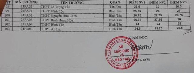 diem-chuan-lop-10-tphcm-3-15306917441131643511411 4