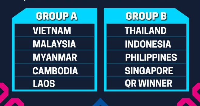 Lich-thi-dau-bong-da-AFF-Cup-2018