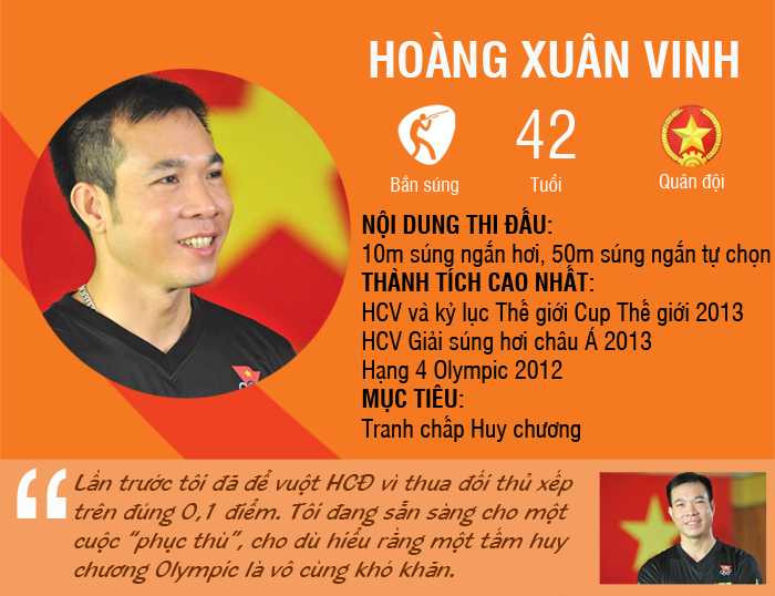 Xuan-Vinh