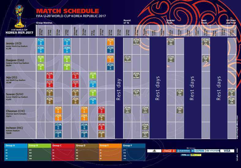 Boc tham U20 World Cup 2017 : U20 Việt Nam vào bảng tử thần