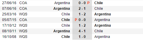 thong-ke-doi-dau-gan-day-argentina-vs-chile