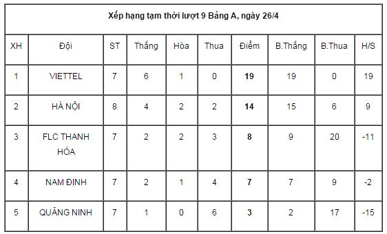 Hinh anh Sau su co doa cat gan U15 Thanh Hoa thua tan nat, U15 Ha Noi thang tung bung