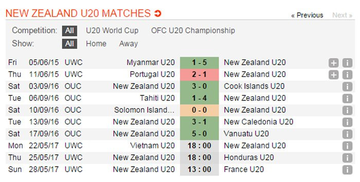 u20 việt nam vs u20 new zealand