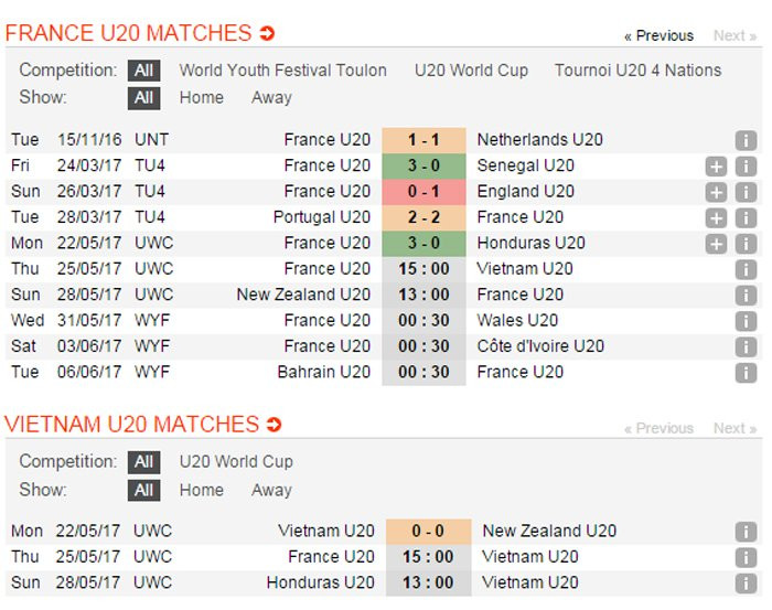 u20 viet nam vs u20 phap