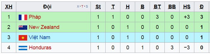 trực tiếp u20 việt nam vs u20 pháp
