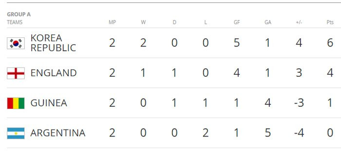 U20 Argentina vs U20 Guinea