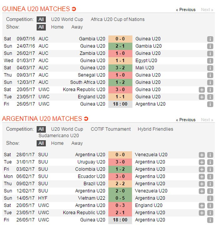 truc tiep U20 Argentina vs U20 Guinea