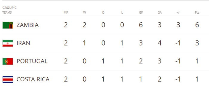 u20 bo dao nha vs u20 iran