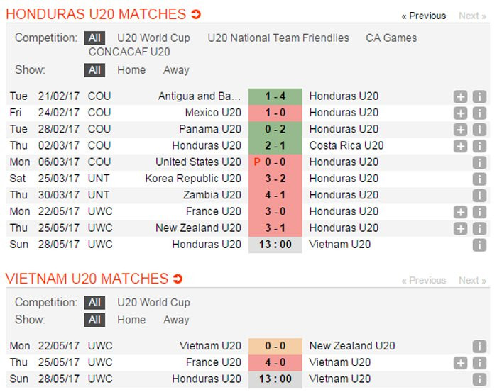 video truc tiep u20 viet nam vs u20 honduras