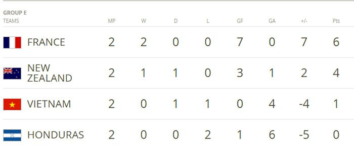 Hinh anh Lich thi dau bong da U20 the gioi 2017 hom nay 28/5