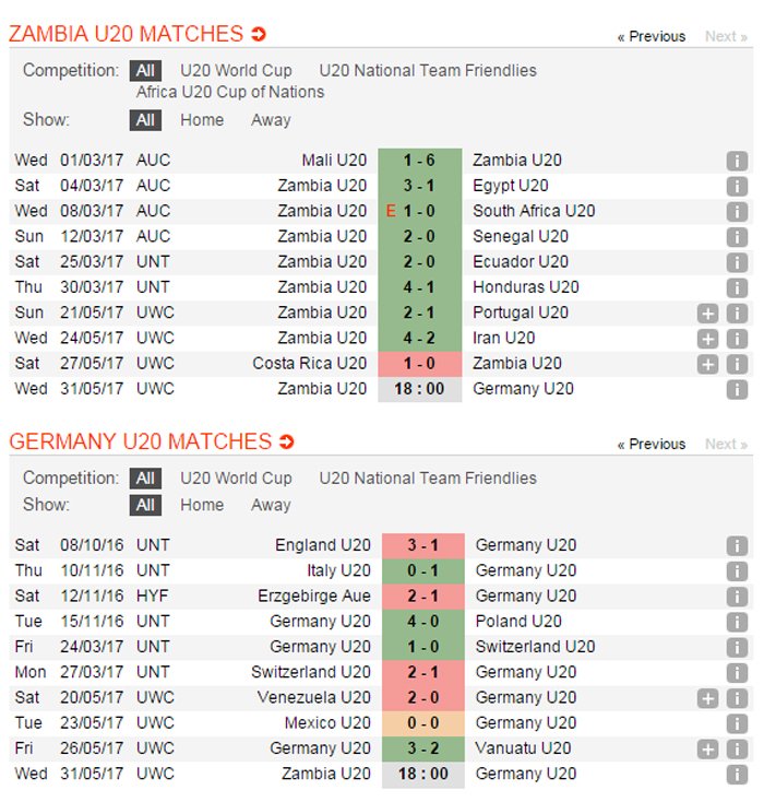 truc tiep u20 zambia vs u20 duc