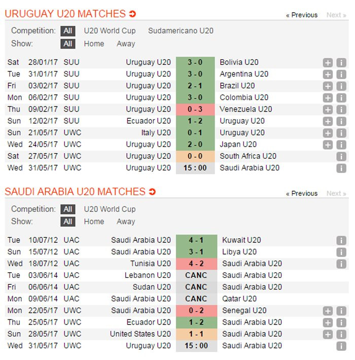 Hinh anh Video xem truc tiep U20 Uruguay vs U20 A Rap Xe Ut giai U20 the gioi 2017