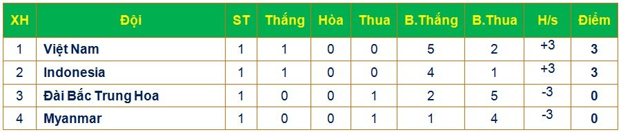 U15 Việt Nam vs U15 Indonesia