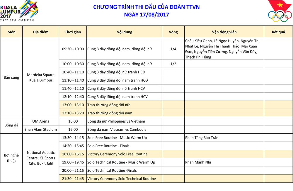 Lich thi dau seagame 29 ngay 17/8